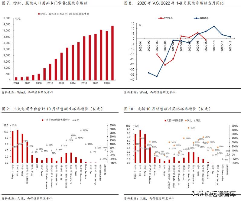 纺织服饰行业投资策略报告,纺织服装板块最新利好