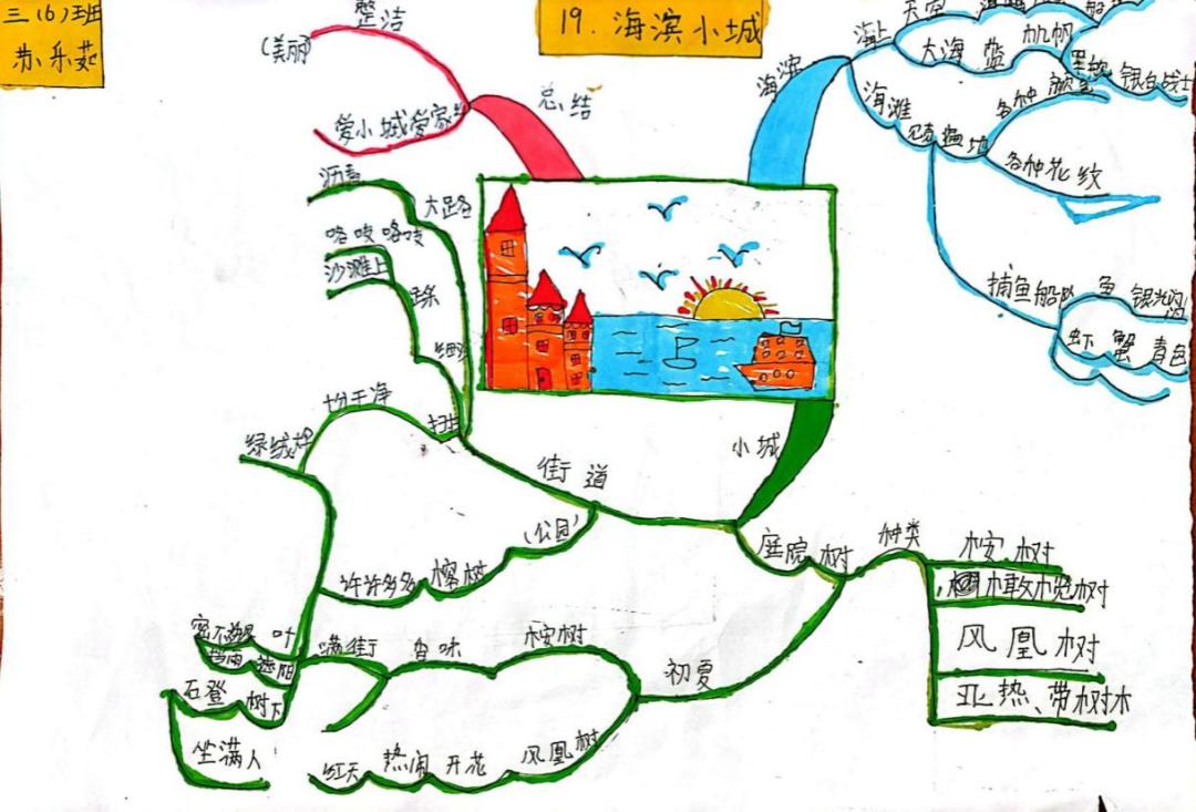 双减优秀案例从哪几个方面写,双减作业案例获奖范文