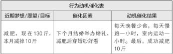 梦想行动十大步骤,梦想行动计划表