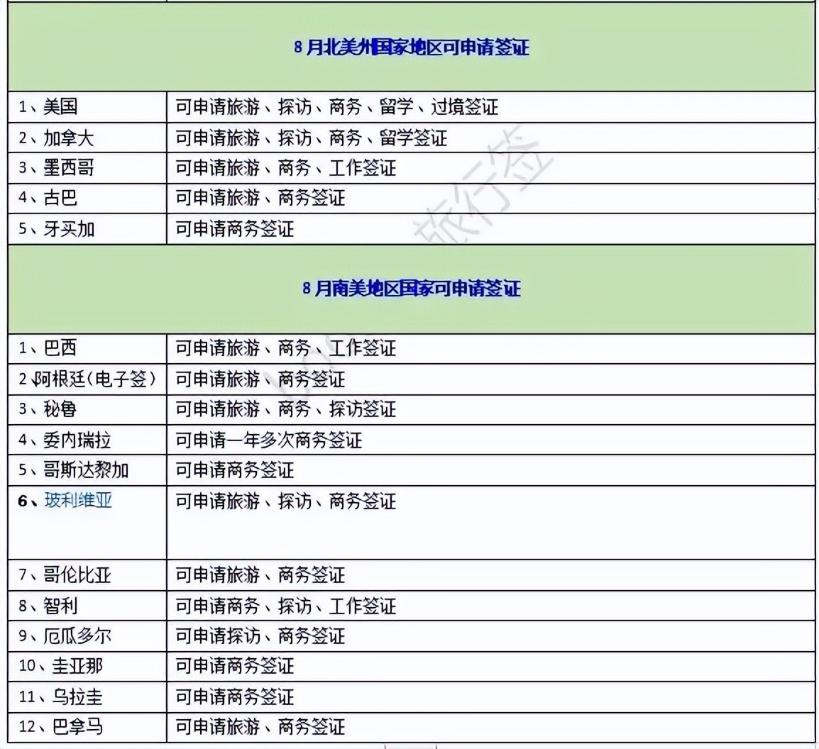 中国护照去美国的机票,持旅游签证去美国需要返程机票吗