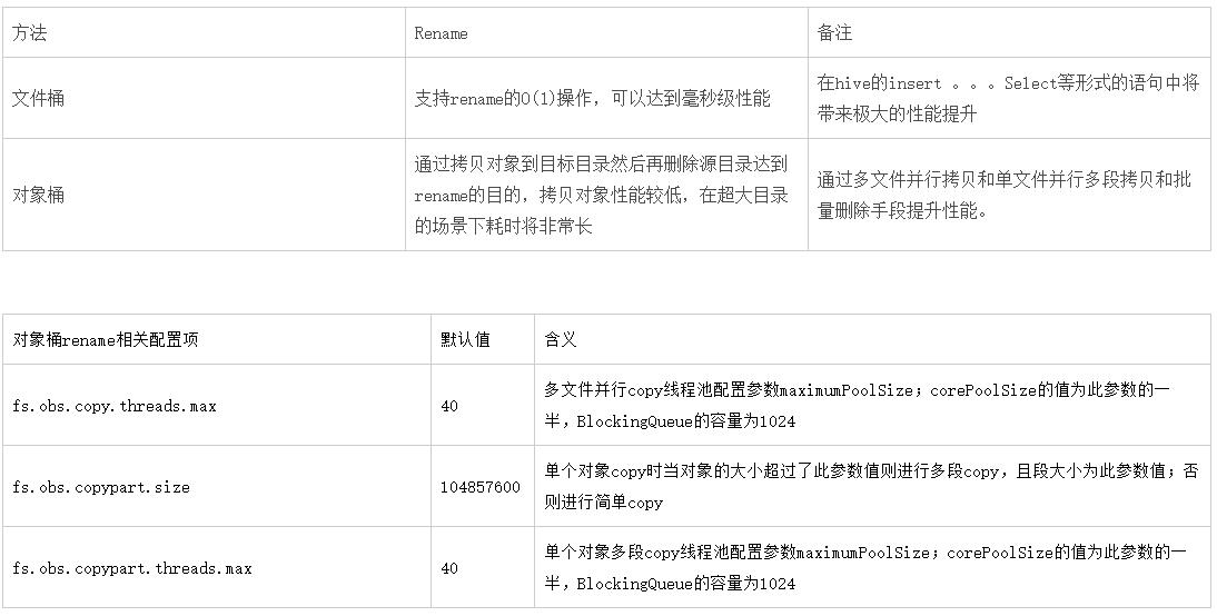 8000字讲透OBSA原理与应用实践