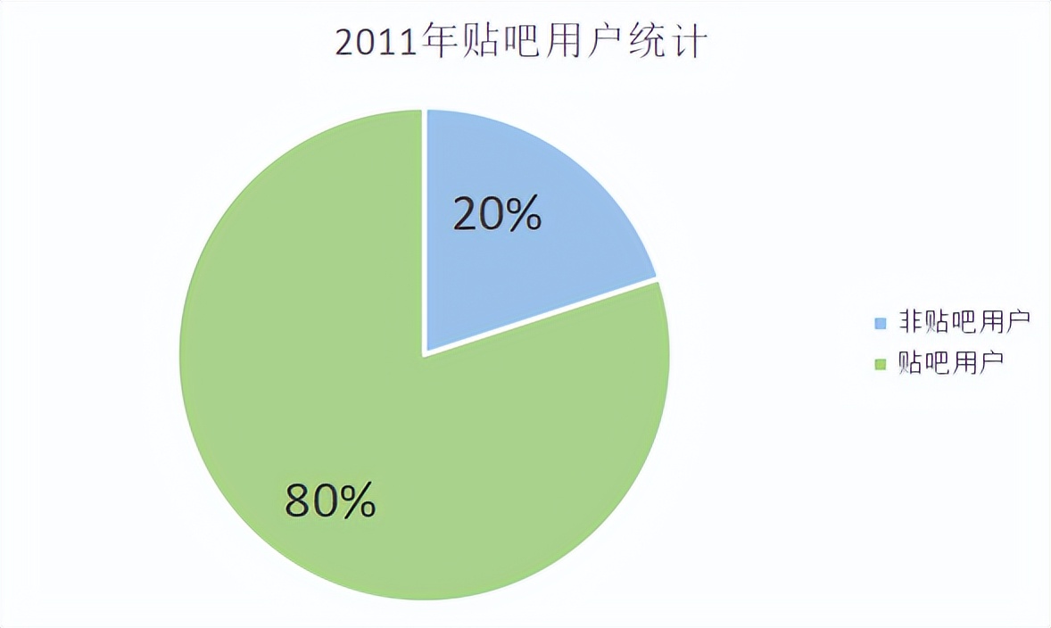 百度贴吧是怎么从辉煌走向没落的,百度贴吧是怎么从辉煌到没落的