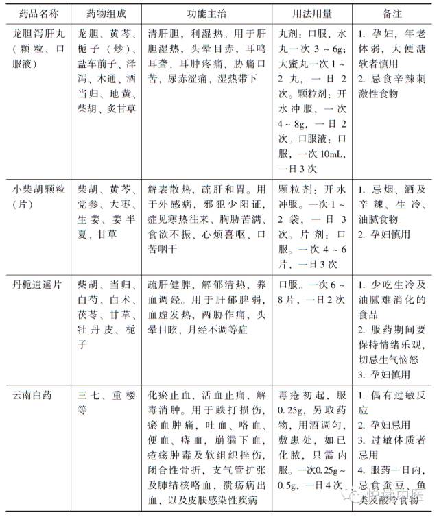 口腔溃疡反复发作怎么根治且不疼,口腔溃疡反复发作吃什么中药方剂