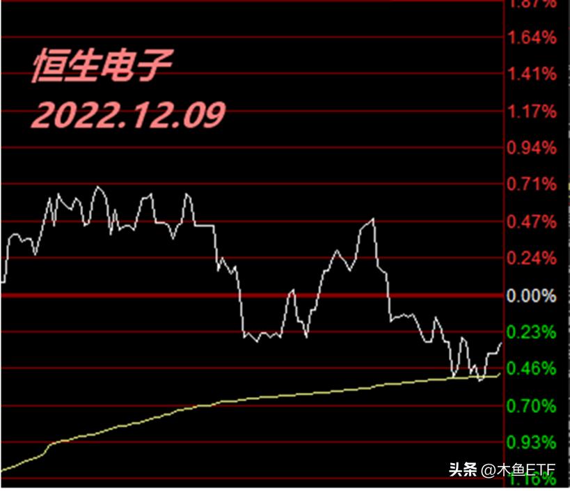 半年调仓指数图,指数调仓的方法和技巧
