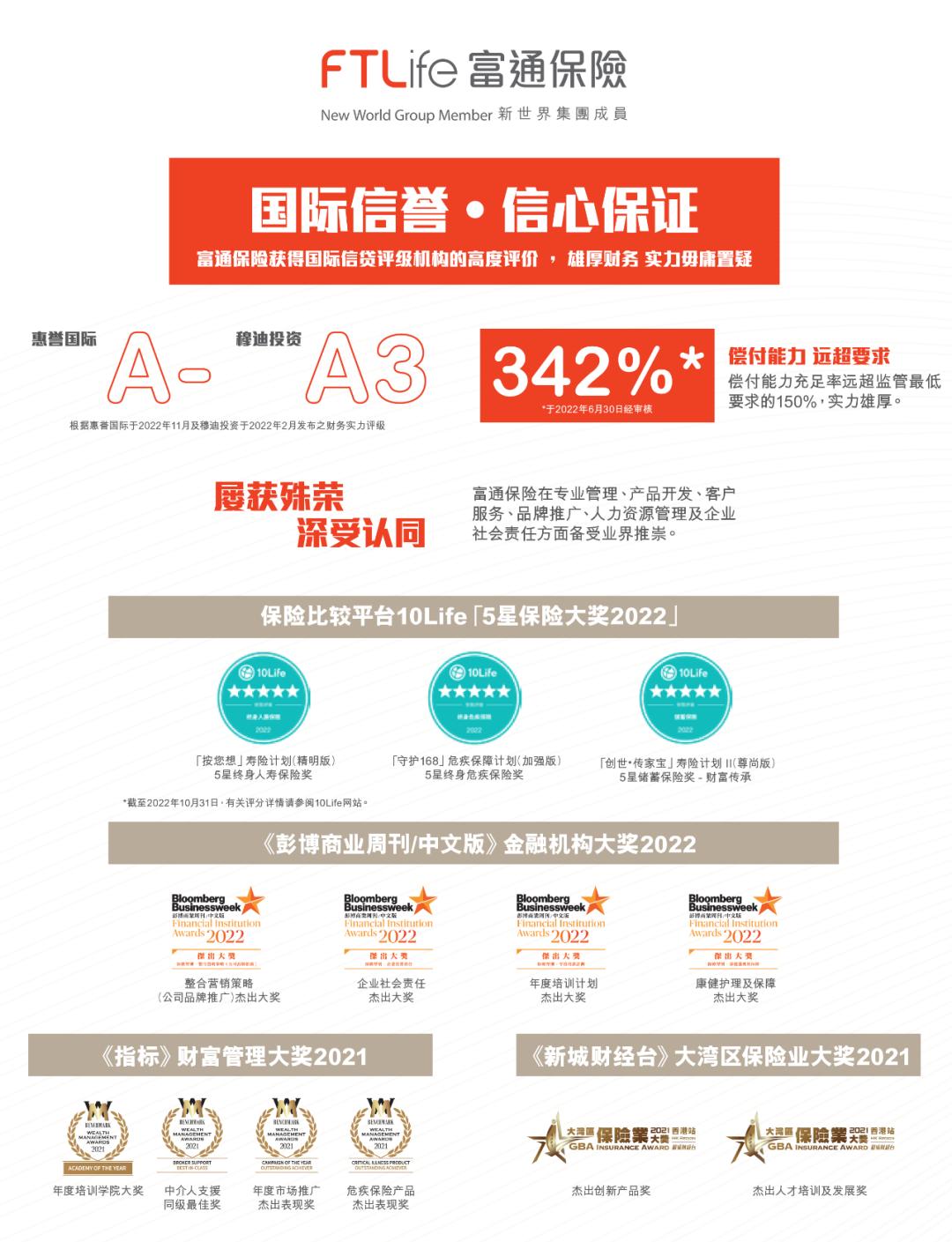 香港富通保险成立于哪一年,香港富通匠心传承投保人年龄