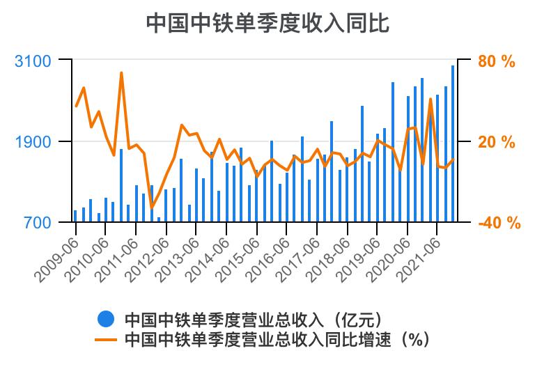 中铁各局财务报表分析2020,中国中铁深度分析最新