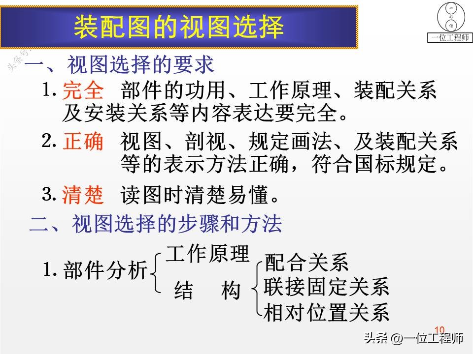 装配图的4类画法，7步完成装配图的绘制，46页PPT介绍装配图画法