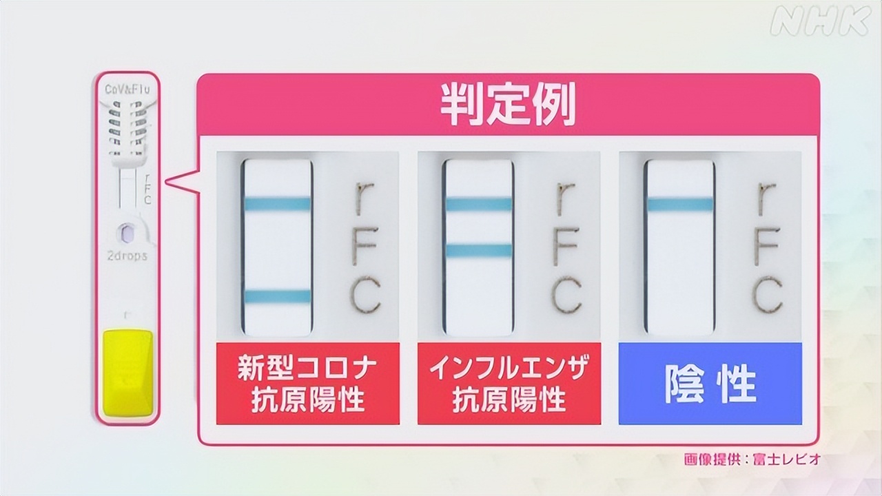 新冠疫情治疗中的高科技,新冠防疫新产品