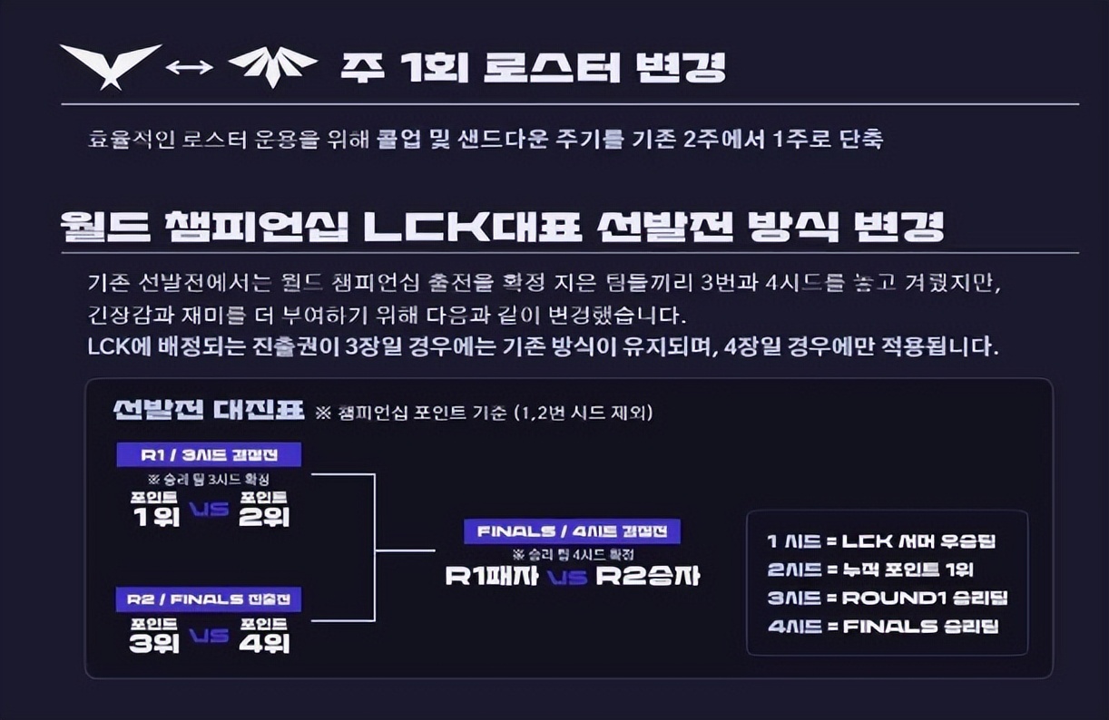 2020lck世界赛冒泡赛规则,lck冒泡赛最新赛程
