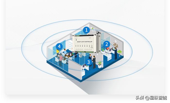 基于zigbee的智能路灯控制系统,基于zigbee的智能灯光控制系统