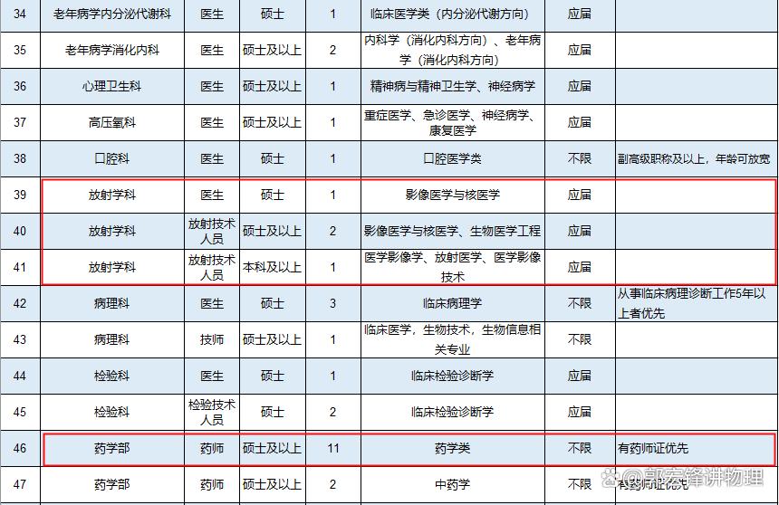 三级医疗岗位是什么级别,三级医院工作好吗