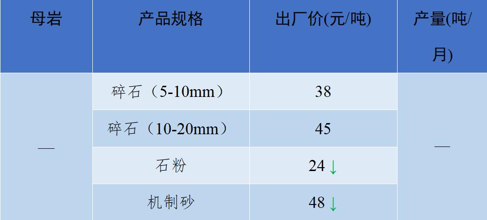 2018年8月全国砂石骨料价格和产量,砂石骨料价格走势