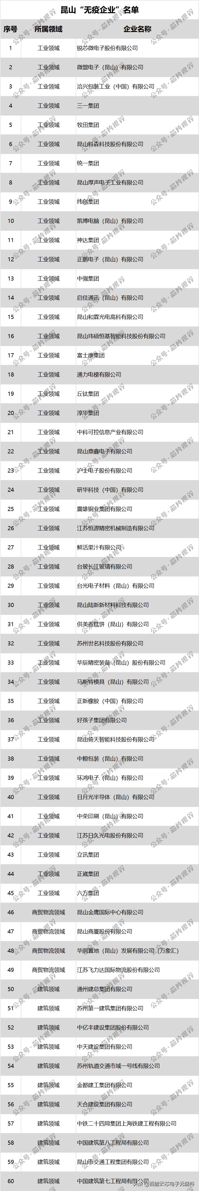 昆山无疫企业创建,昆山无疫企业开工申请