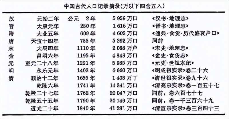生娃带来的生存危机,为什么中国人生孩子容易难产