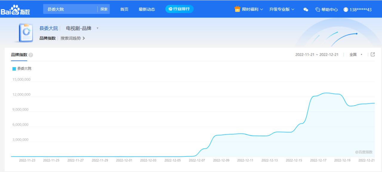 对热播电视剧的看法,网络热播剧分析