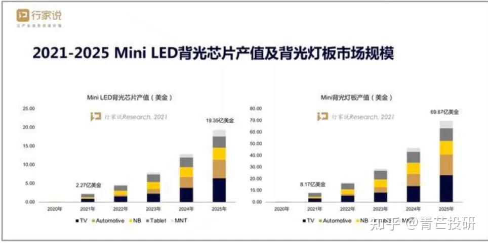 中国LED芯片龙头之三安光电
