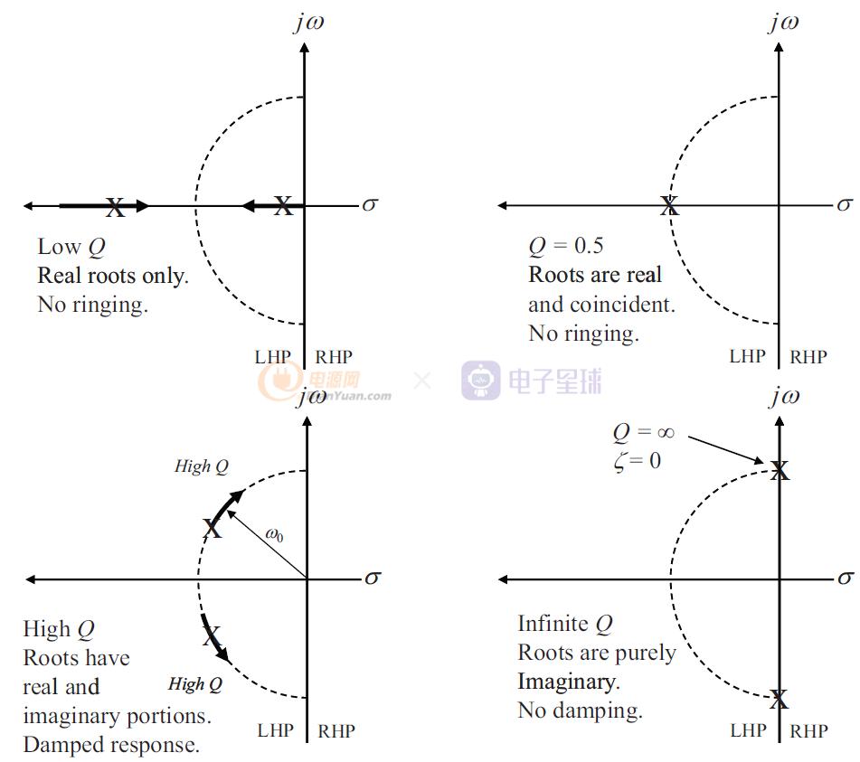 基于MCHP16bitdspic33系列全数字控制同步Buck入门（上）