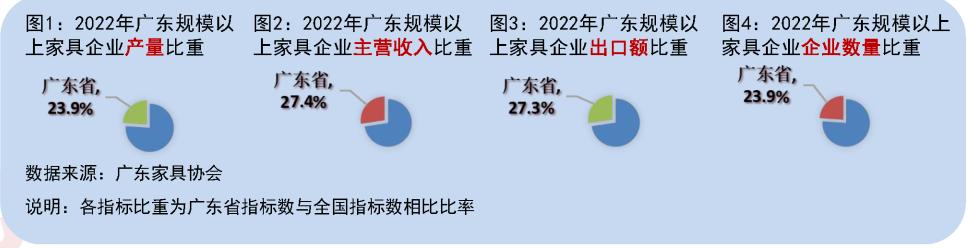 家具数字化转型,家具企业数字化管理
