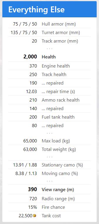 坦克世界114sp2弱点,坦克世界114sp2削弱