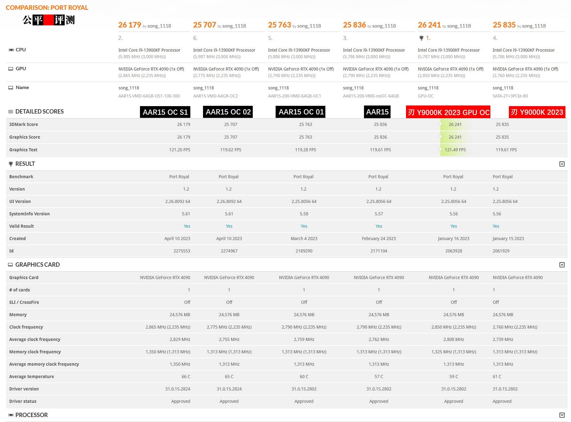 外星人alienwarer5和r4,alienware外星人aurorar11测试