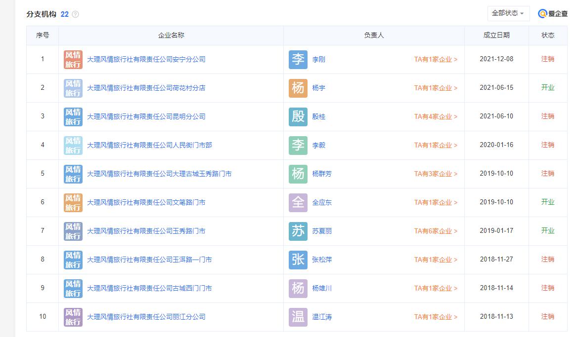 大理：行业禁入管理被吊证或从业资质的涉文、涉旅企业和人员