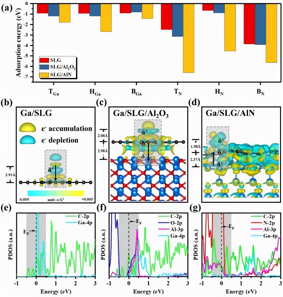 中科院苏州纳米所石墨烯,石墨烯芯片和氮化镓