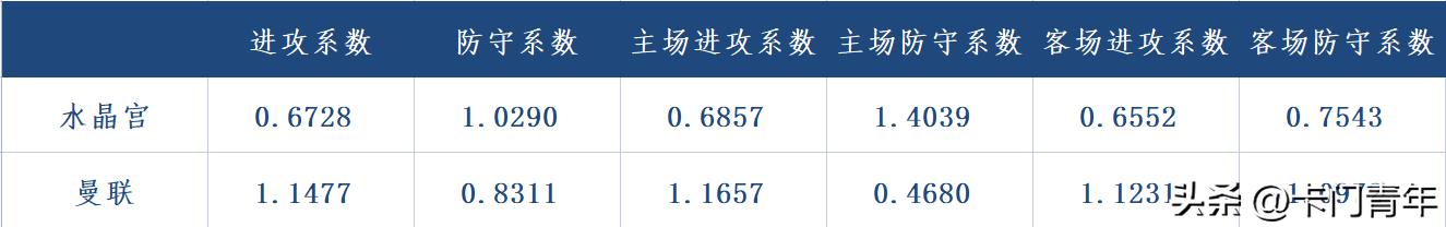 竞彩今日英超比分推荐最新,英超第15轮分析曼联vs水晶宫