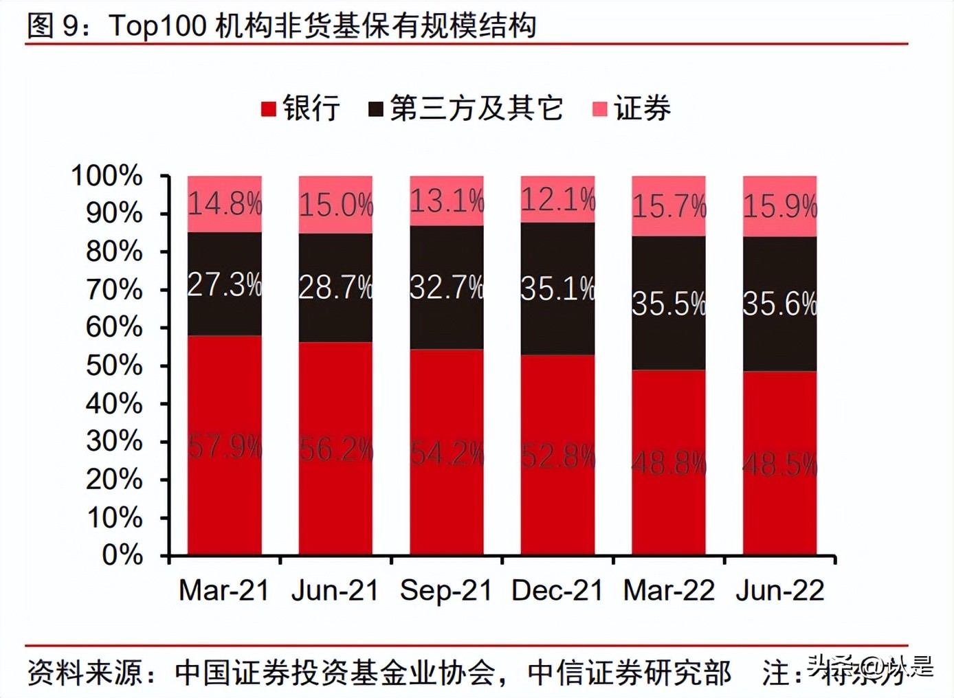 2019财富管理发展,最新财富管理新模式