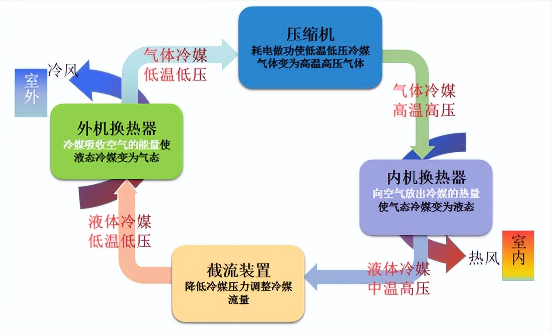 2匹空调和2000瓦取暖器哪个耗电大,3匹空调与1200w取暖器哪个费电