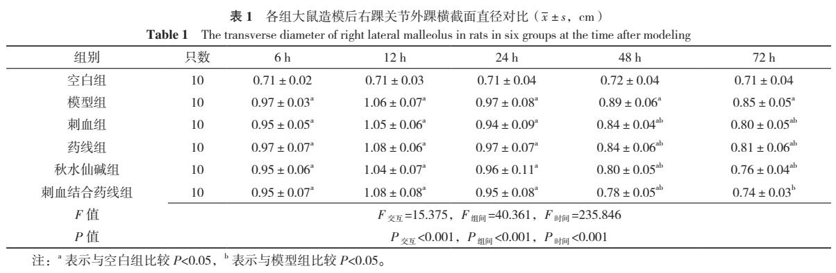 刺血拔罐治痛风视频,刺血治痛风