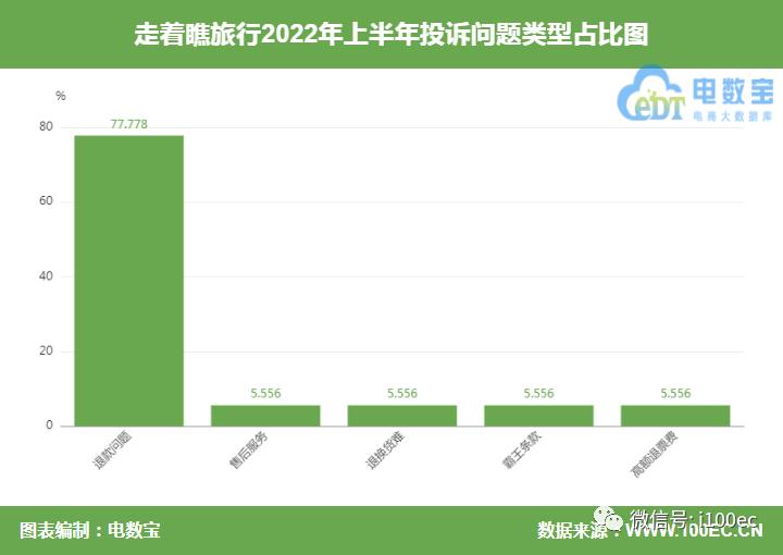 抖店低价秒杀申诉多久,秒杀团购虚假宣传