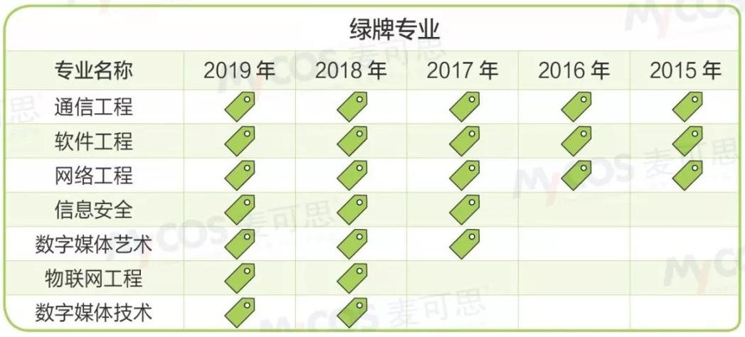 四川邮电职业技术学院5年制,四川邮电职业技术学院有什么要求
