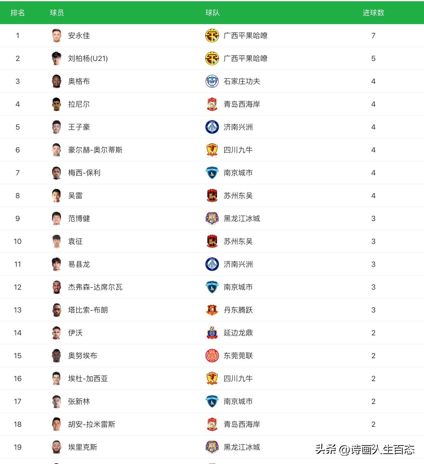 中乙最新积分榜今天,今天中乙积分榜最新战报