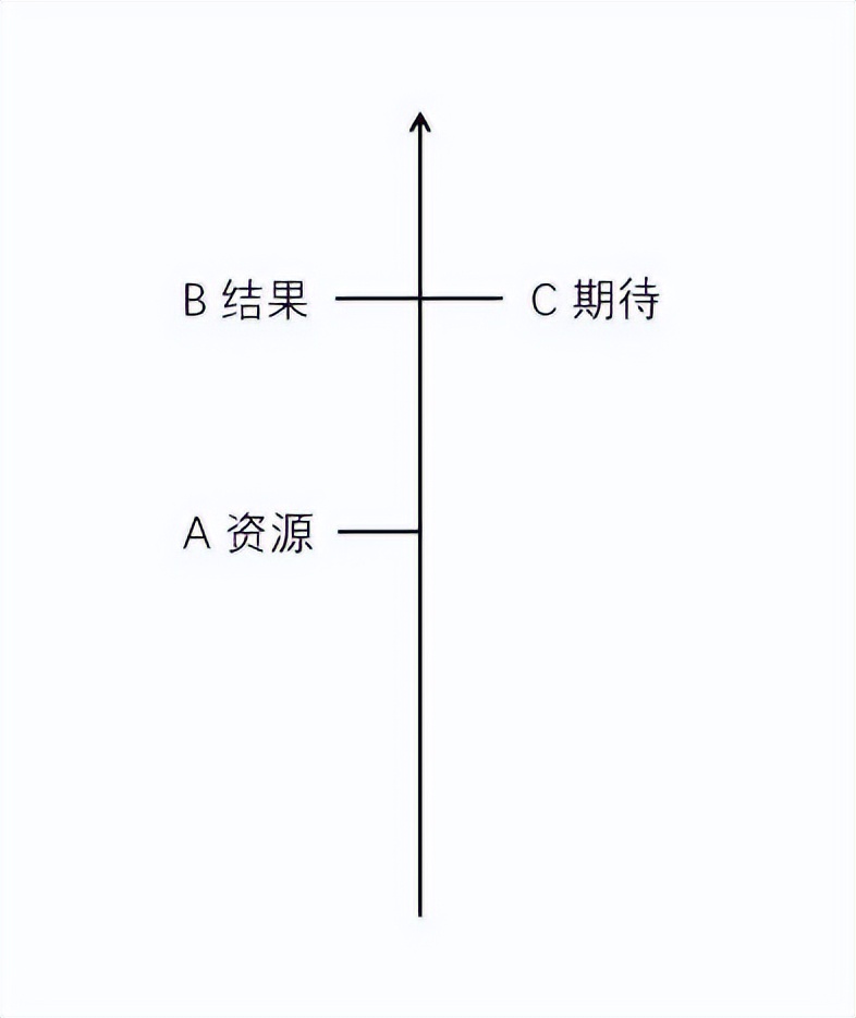 得不到认可的人会怎样,已经很努力了还是得不到认可
