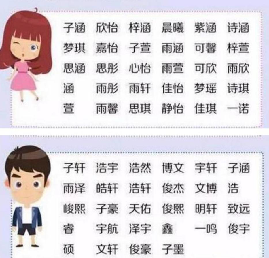 孩子出生证上妈妈的名字可以改吗,宝宝出生证更名