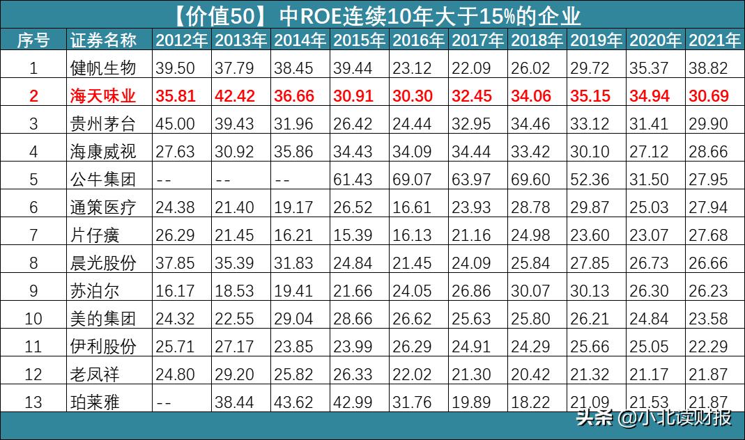 股票精选的5个财务指标,利润连续6年稳定增长的绩优股