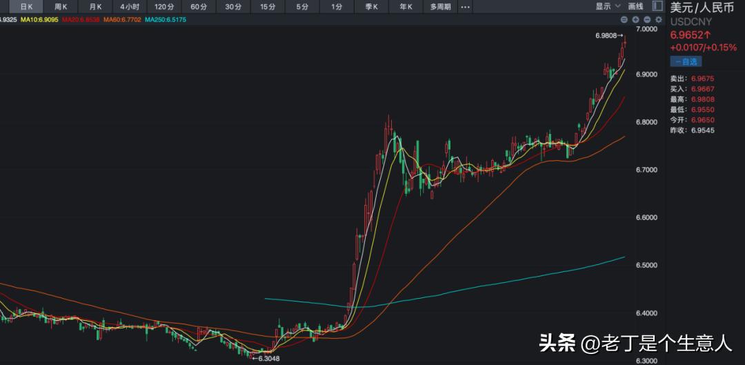 人民币贬值对外汇有何影响,人民币贬值为什么会导致资本流出