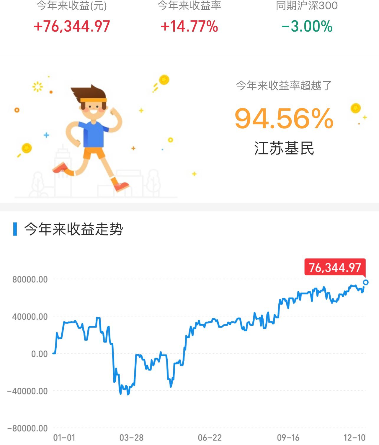 上证指数冲高回落,上证指数冲高回落变盘在即