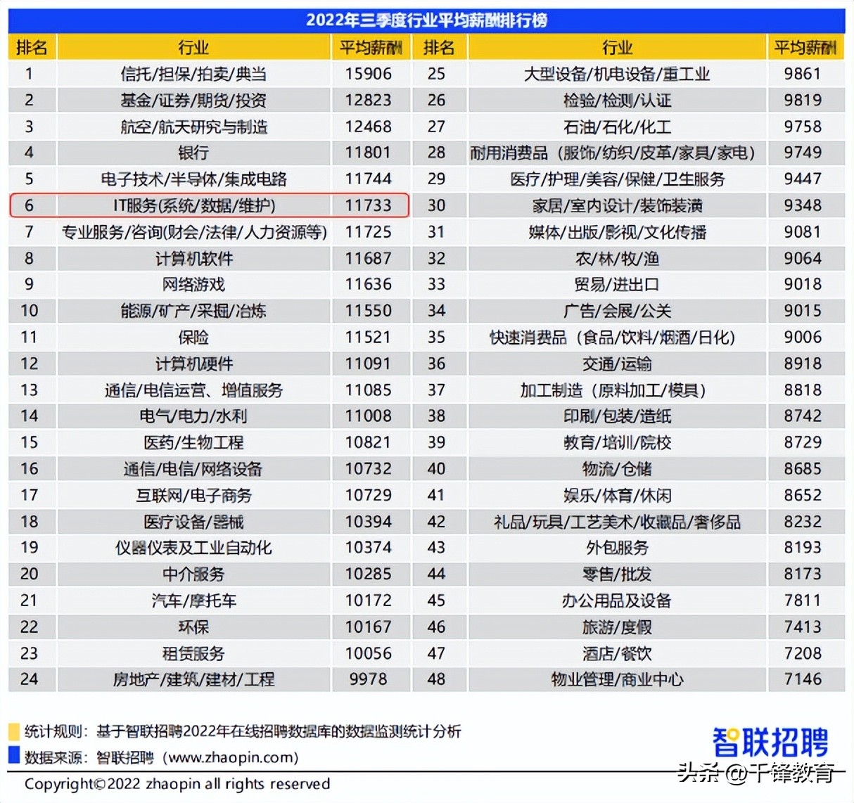 行业需求复苏强劲的行业,行业回升
