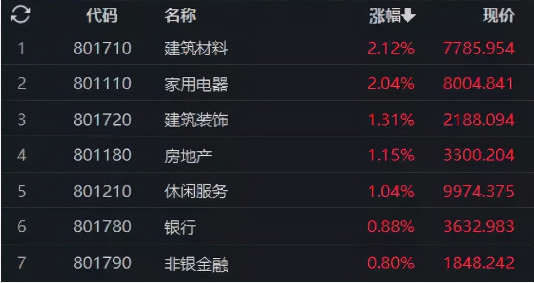 外资买入内资砸盘,到底是外资砸盘还是内资砸盘