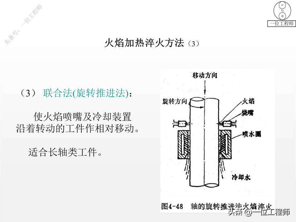 表面淬火怎样才能达到均匀度标准,表面淬火和整体淬火如何选择