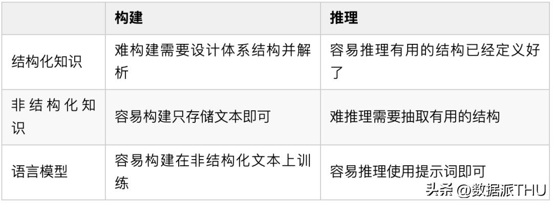 什么是大模型的涌现,大模型的涌现能力