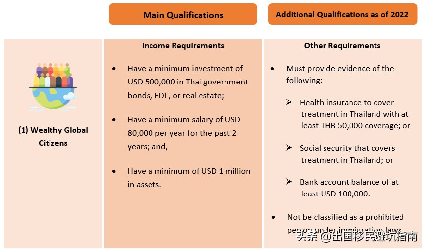 泰国非移民签证网上申请,泰国商务签证可以转养老签证吗