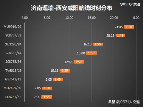 2023夏秋航季济南机场航线巡礼——NO.11西安航线