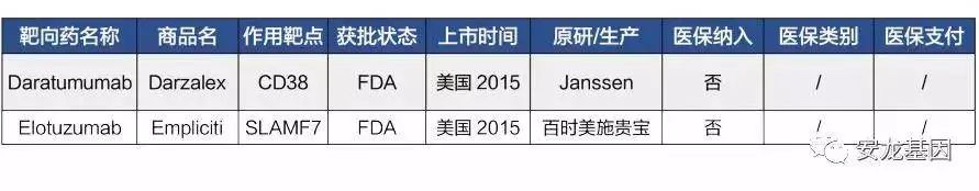 肿瘤靶向药物基因检测费用多少,肿瘤靶向药和化疗的区别