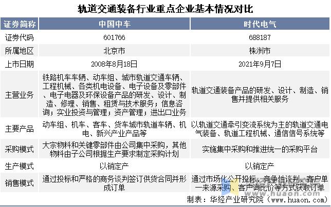 2023中国轨道交通与装备制造业,中国中车和中车时代电气