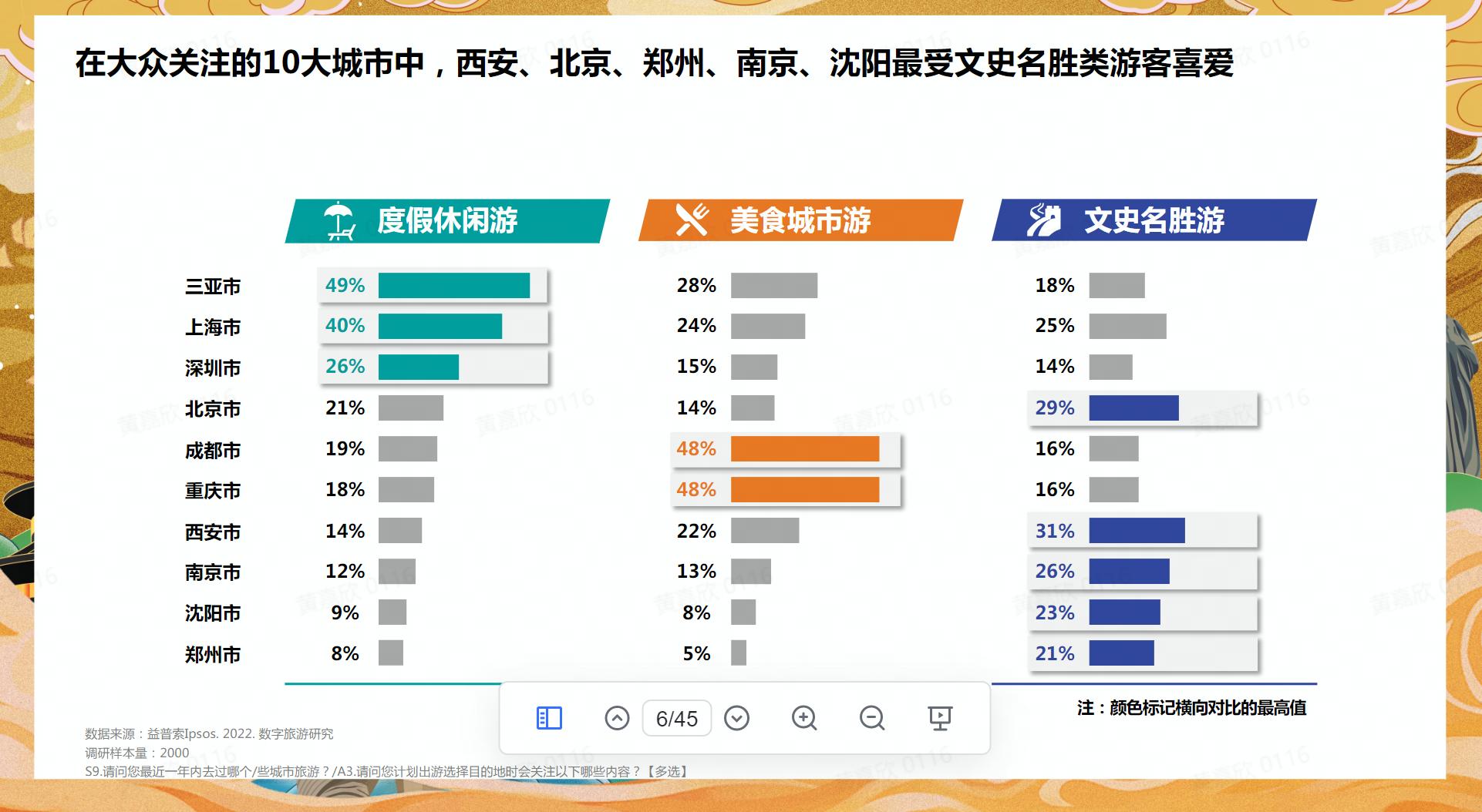2022珍藏版中国各省旅游简图,中国旅游地图册2023电子版