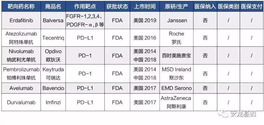 肿瘤靶向药的副作用,肿瘤靶向药治疗