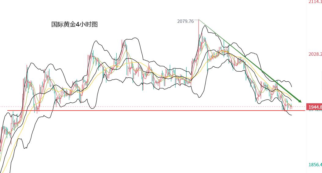 黄金震荡下跌走势图,黄金延续震荡走势