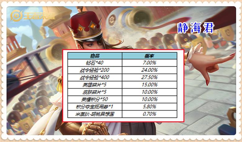 王者荣耀s26赛季的战令皮肤返场,王者荣耀s26赛季战令返场皮肤